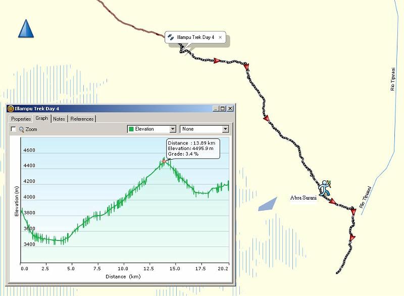 Illampu Trek Day 4 gps.JPG